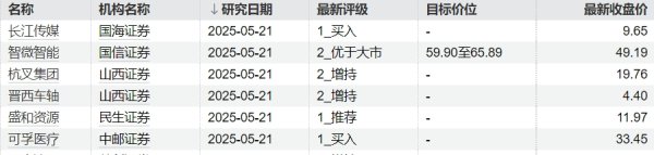 安全炒股配资网 天风证券：短期市场仍处震荡上沿，维持中性仓位